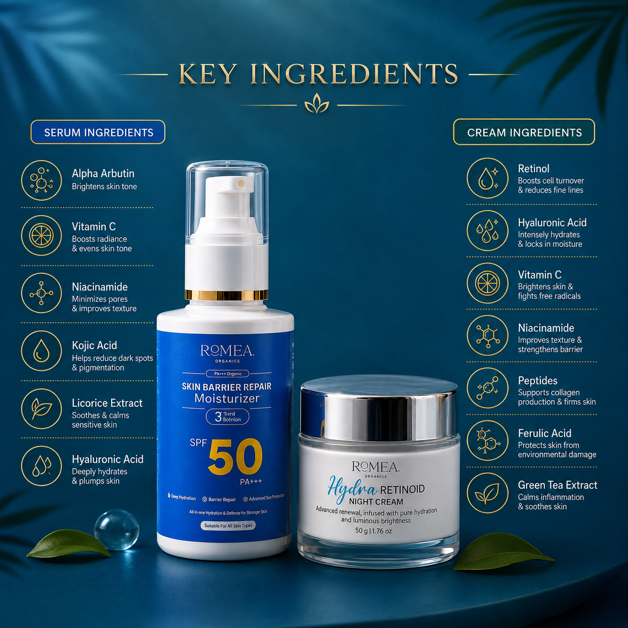 Glow & Care Bundles