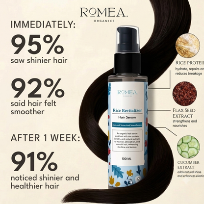 From Dry & Frizzy to Smooth & Shiny Hair.